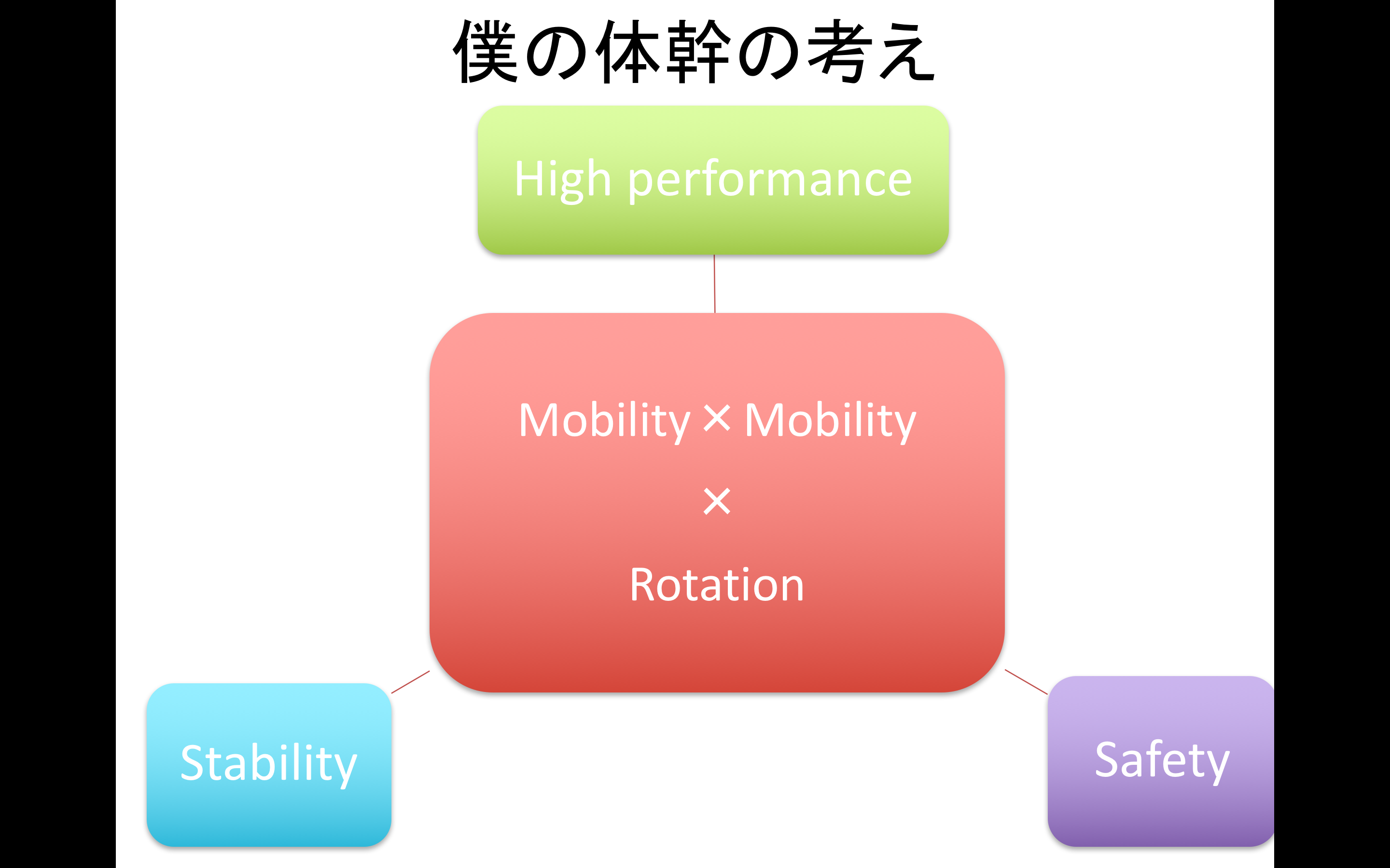 骨盤のニューテーション カウンターニューテーションをリハビリ現場で評価 応用する Reharock リハロック