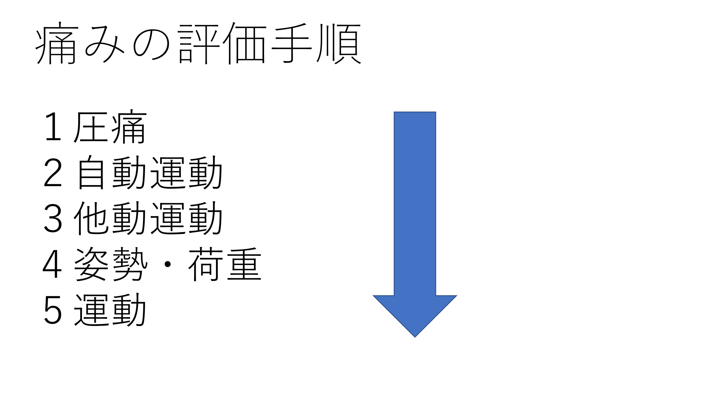 Vasやnrs以外の痛みの理学療法評価 痛みの評価手順と臨床的考え方について Reharock リハロック