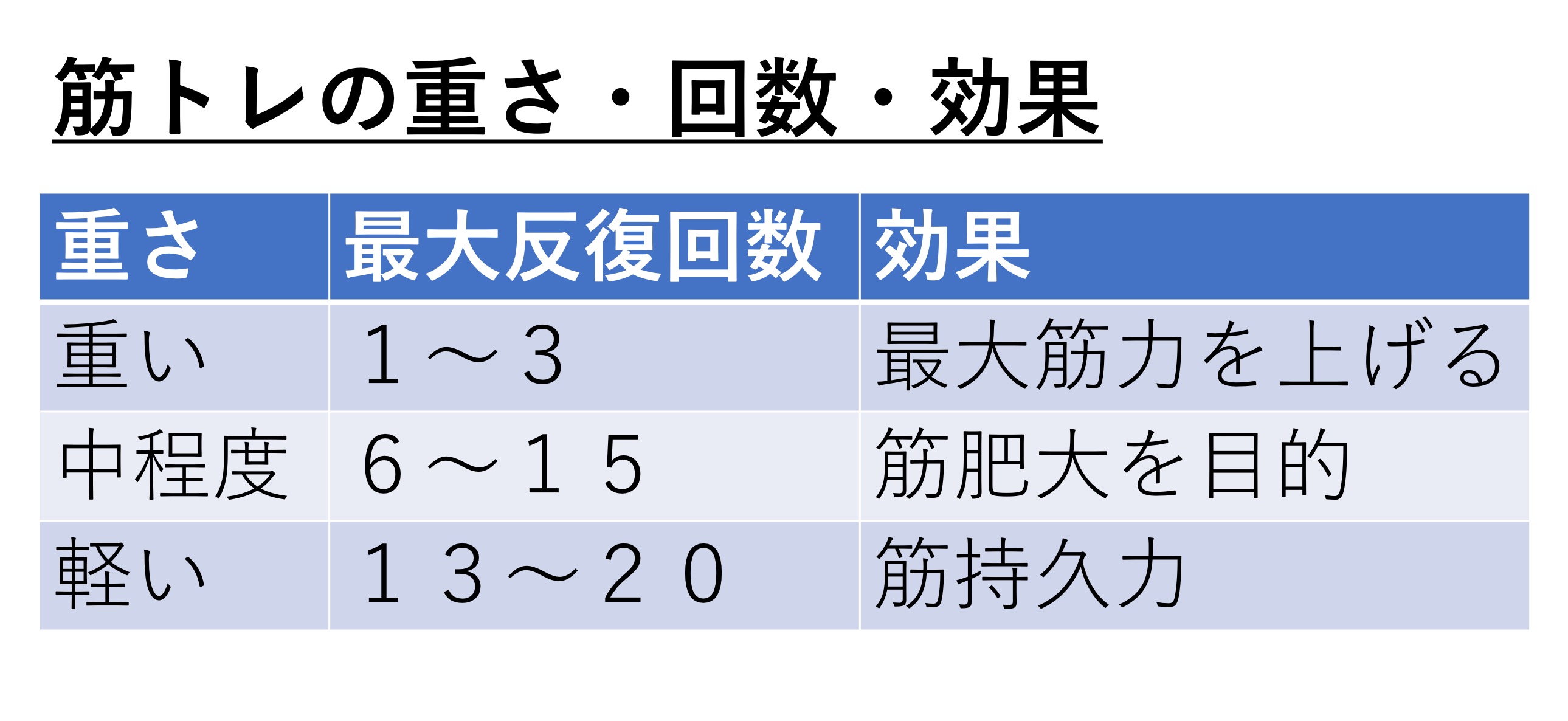 リハビリで必要な筋トレの知識まとめ 正しい負荷 回数 休憩時間とは Reharock リハロック